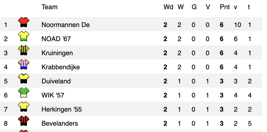 Scherm afbeelding 2025 03 23 om 00.40.59